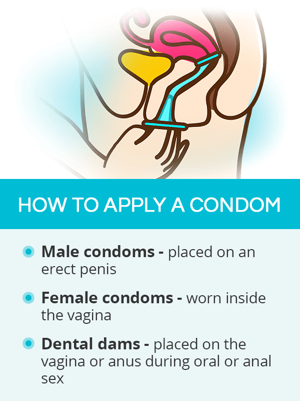 How to apply a condom