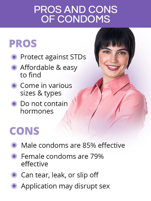 Pros and Cons of Condoms