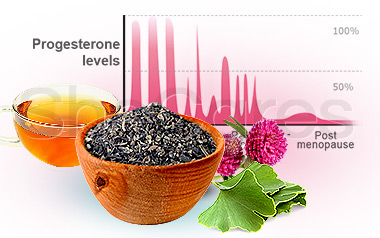 Identifying Normal Postmenopausal Progesterone Levels