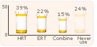 progesterone acid reflux