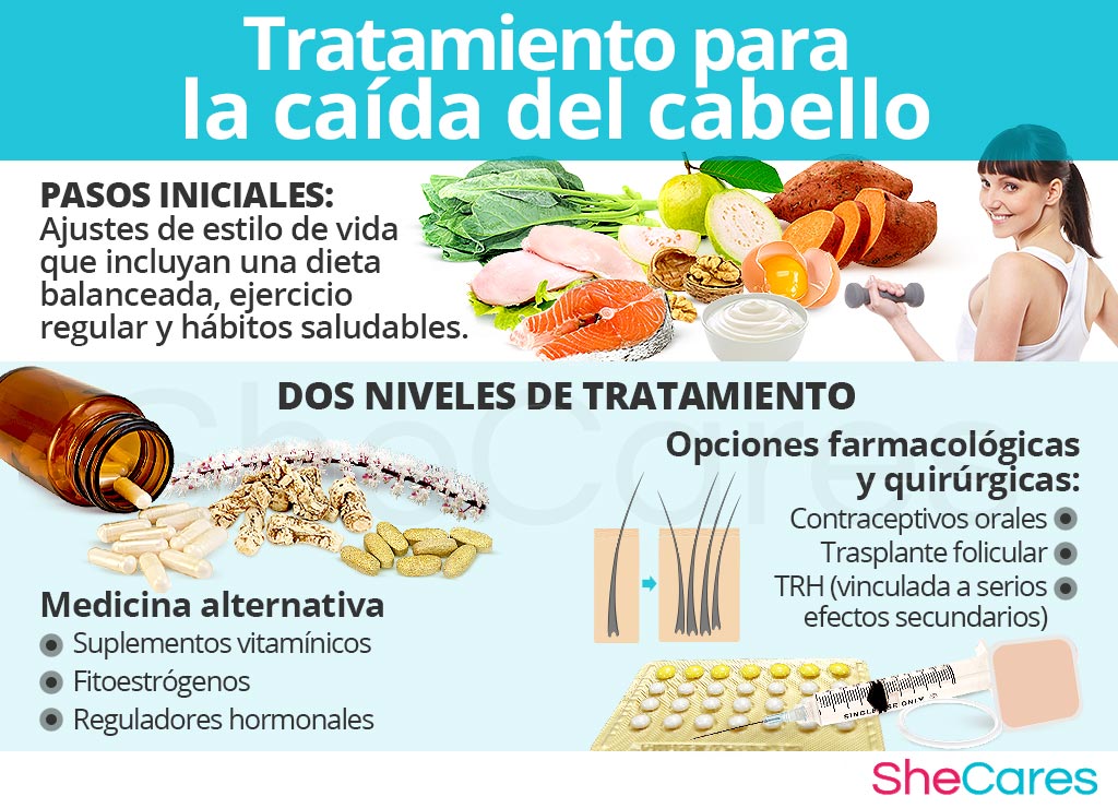 Tratamiento para la caída del cabello