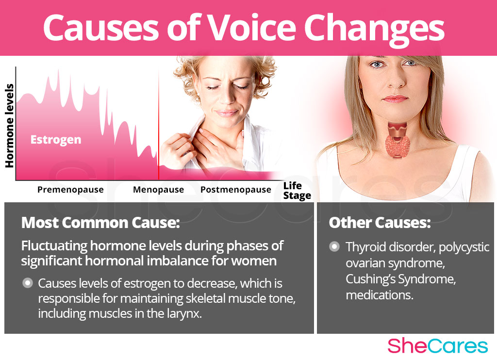 Causes of Voice Changes