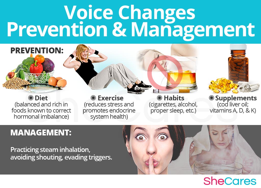 Voice Changes - Prevention and Management