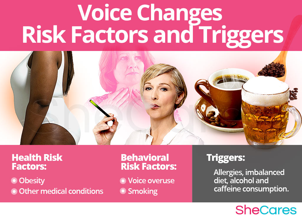 Voice Changes - Risk Factors and Triggers