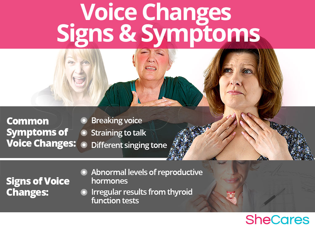 Voice Changes - Signs and Symptoms