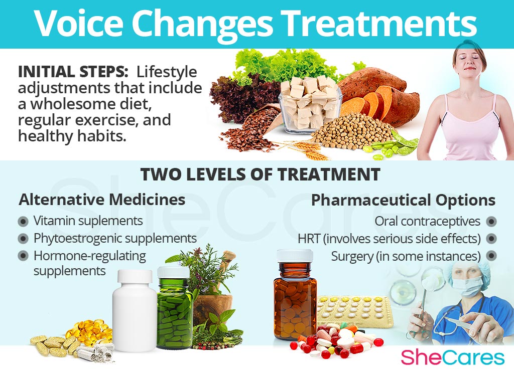 Voice Changes Treatments