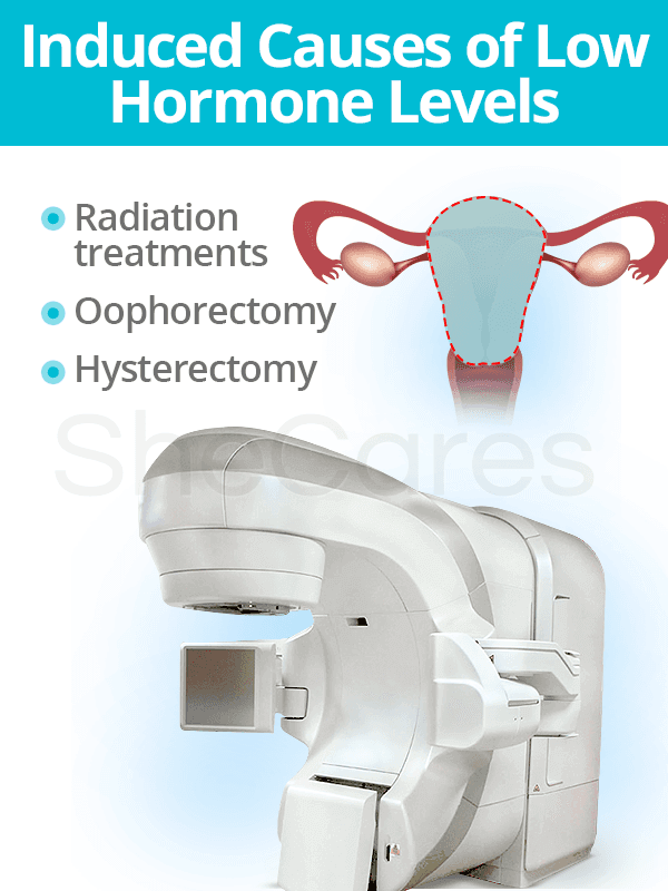 Induced causes of low hormone levels