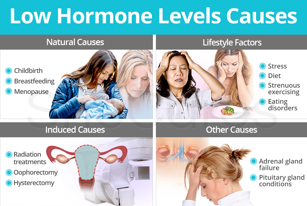 Low Hormones Levels Causes