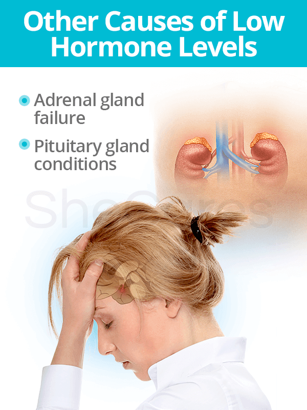 Other causes of low hormone levels