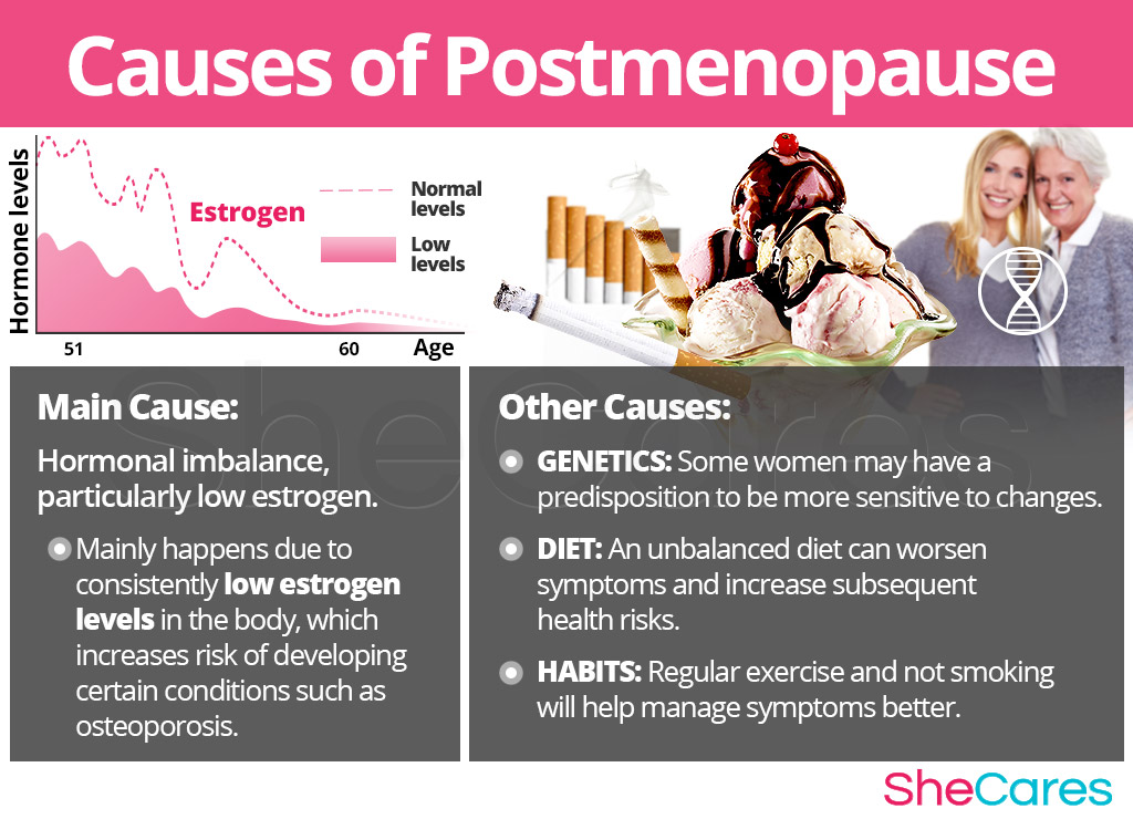 Causes of Postmenopause Symptoms