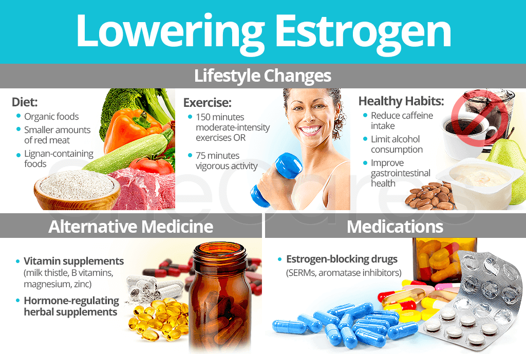 Lowering Estrogen Levels