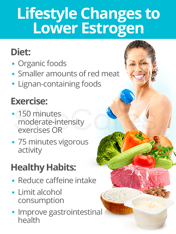 Lifestyle Changes to Lower Estrogen