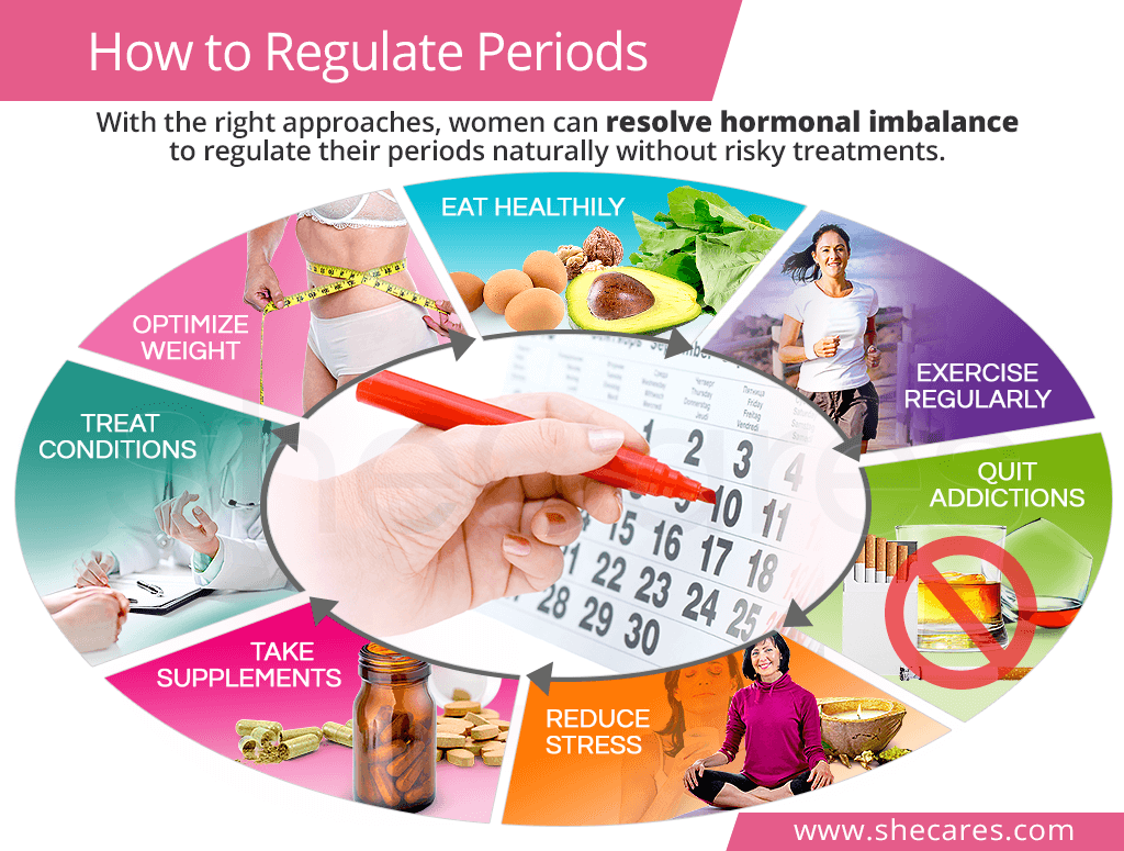 How to Regulate Periods