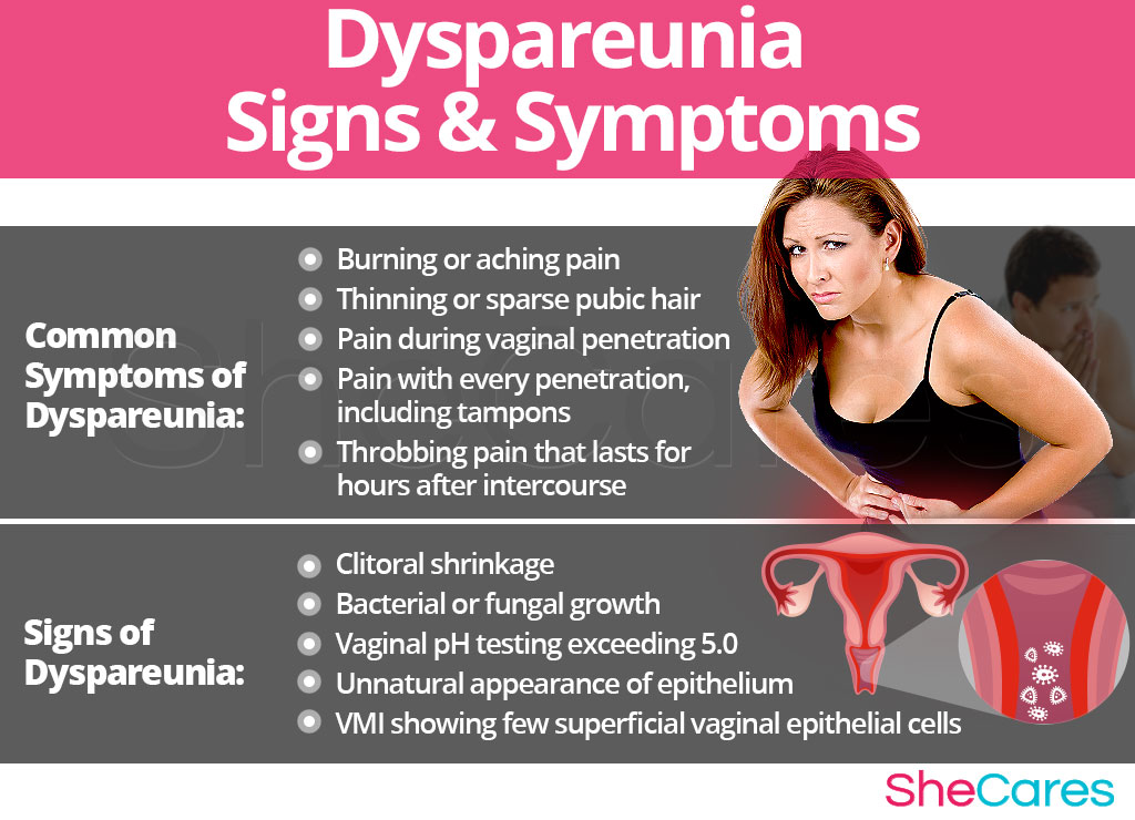 Dyspareunia Hormonal Imbalance Symptoms Shecares