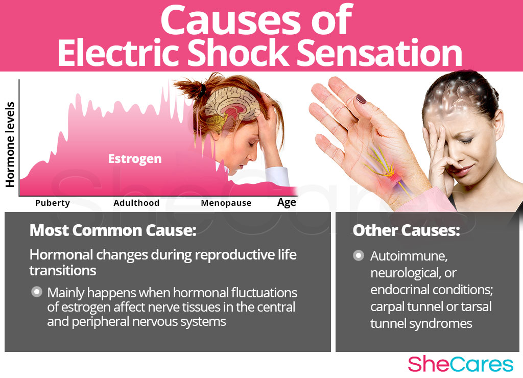 Electric Shock Sensation SheCares