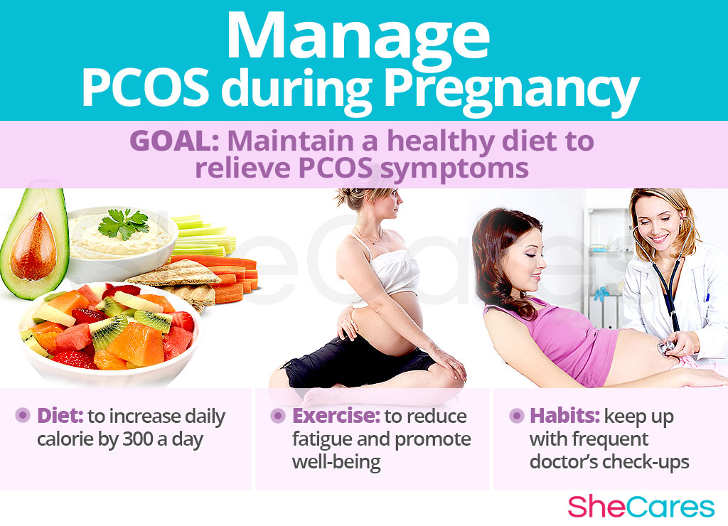 Manage PCOS during Pregnancy