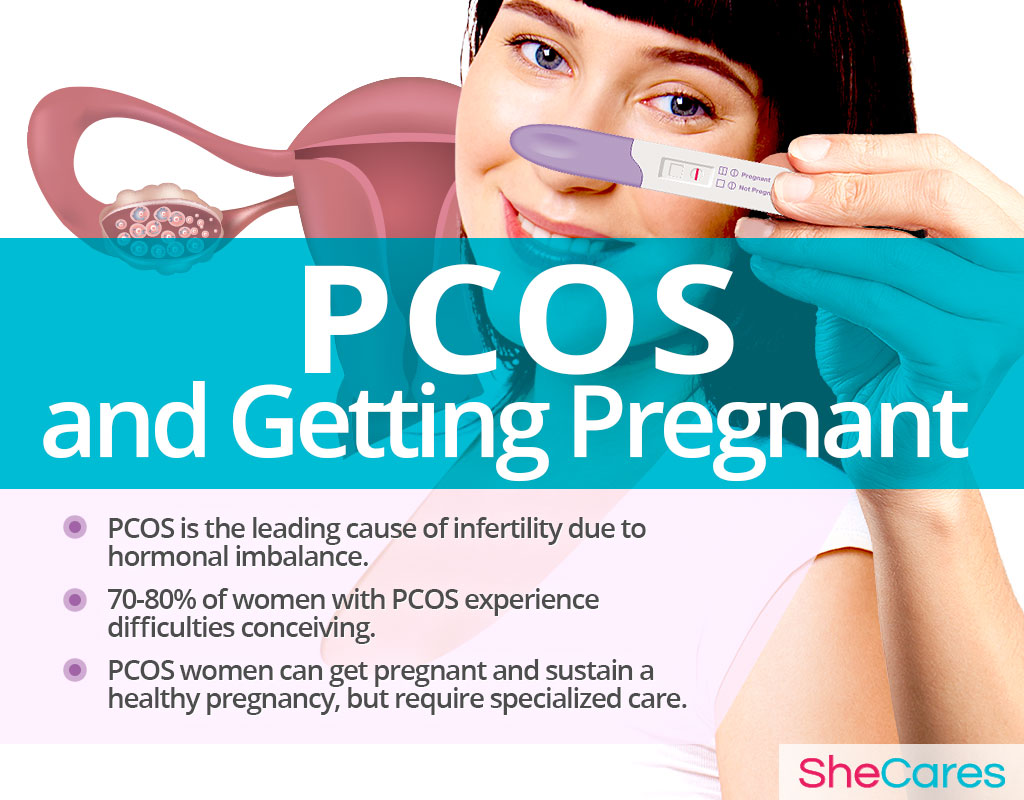 How To Get Pregnant With Pcos The 11 Things You Need To Know