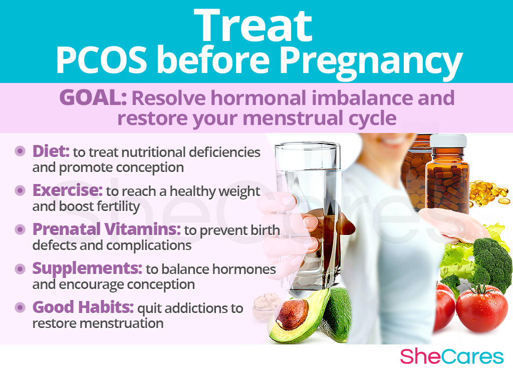 Treat PCOS before Pregnancy