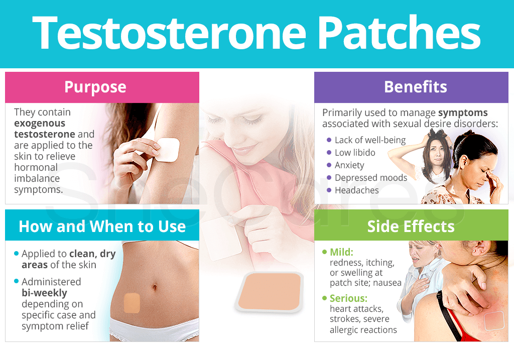 Testosterone Patches