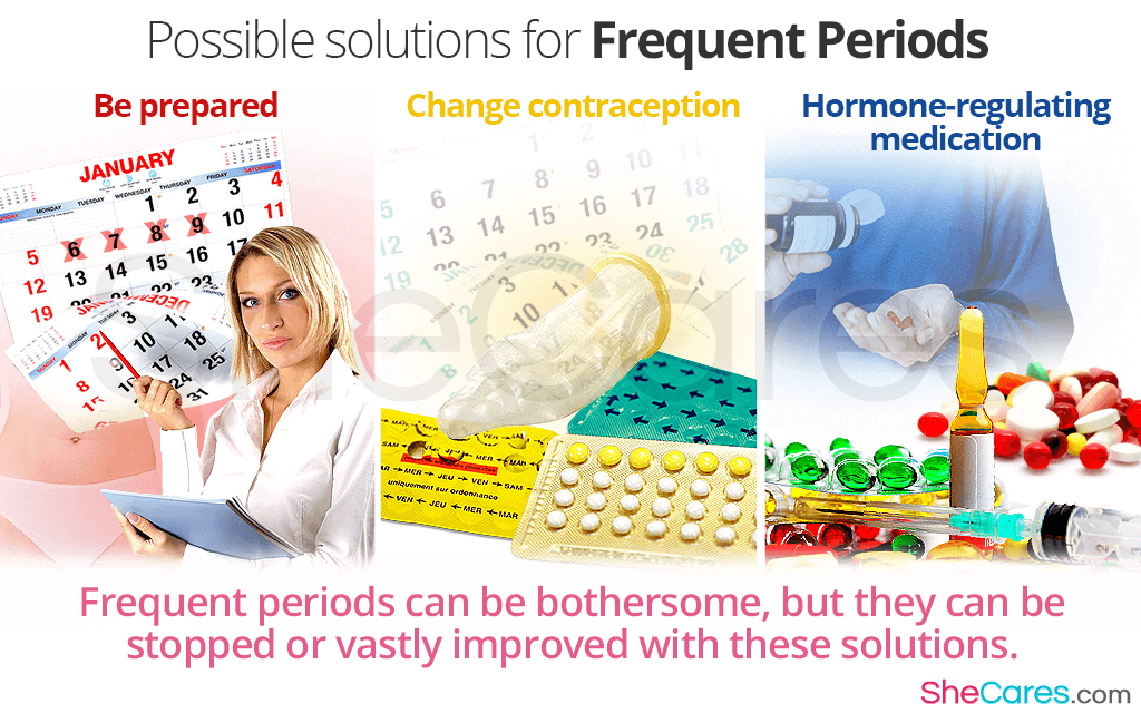 Frequent Periods: Causes and Solutions