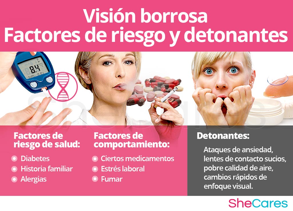 Visión borrosa - Factores de riesgo y detonantes