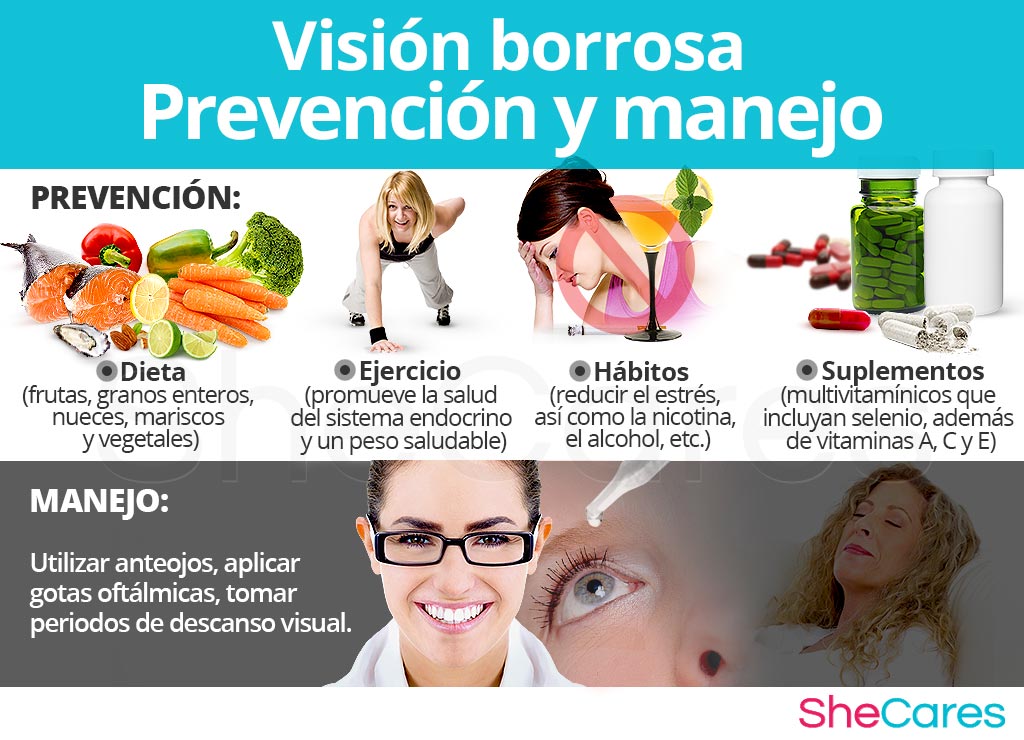 Visión borrosa - Prevención y manejo