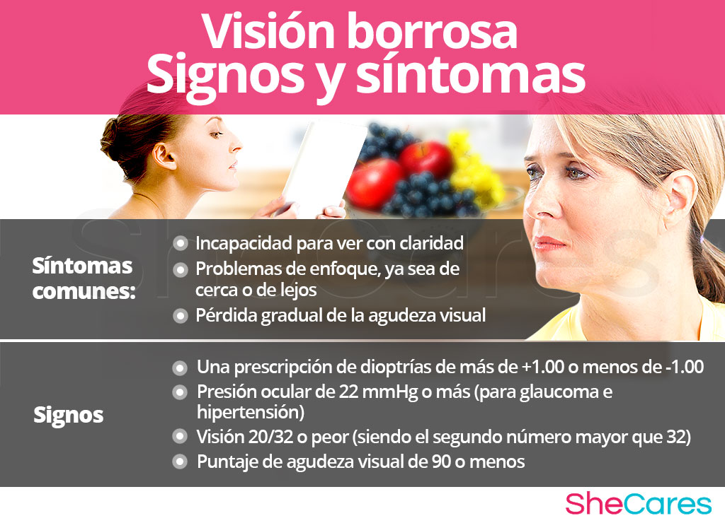 Visión borrosa - Signos y síntomas