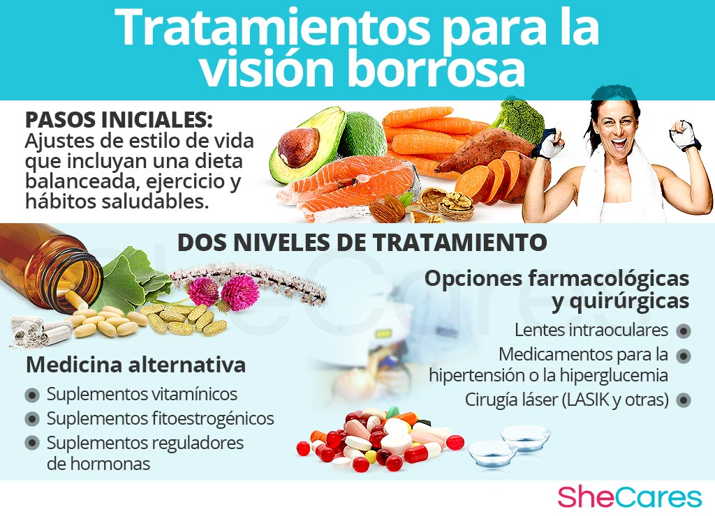 Visión borrosa - Tratamientos