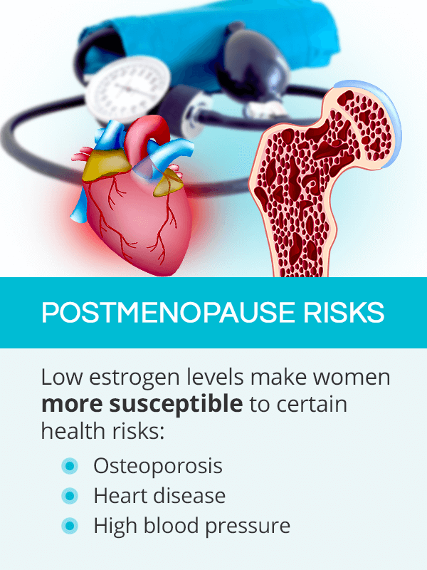 Postmenopause risks