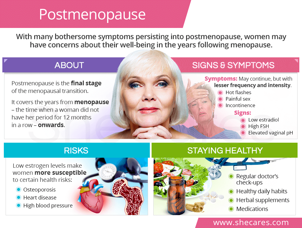 Postmenopause