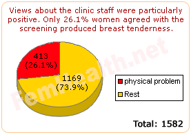 breast tenderness