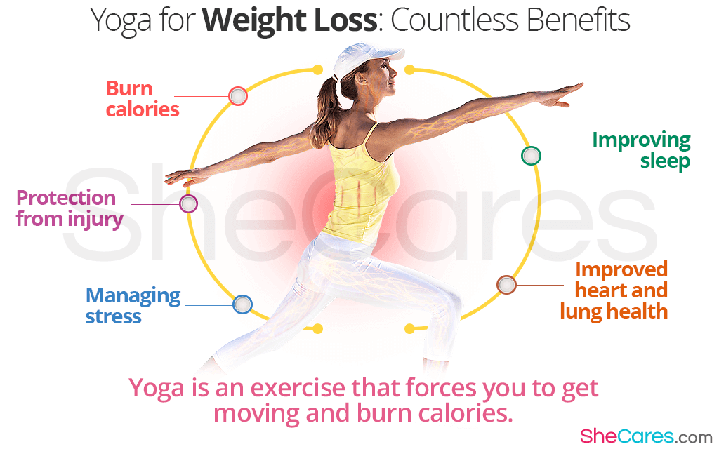 Low impact yoga for weight loss outlet
