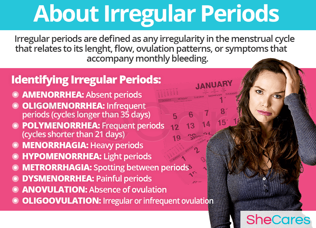 About irregular periods