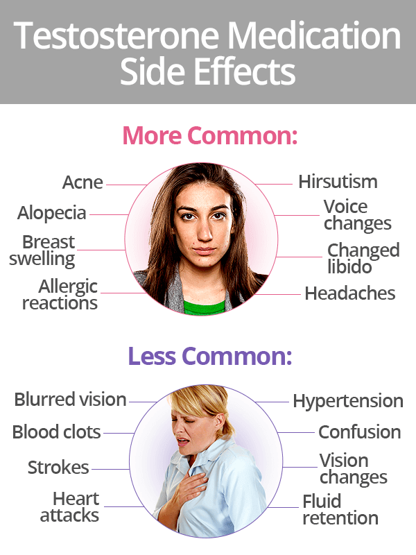 Side effects of testosterone