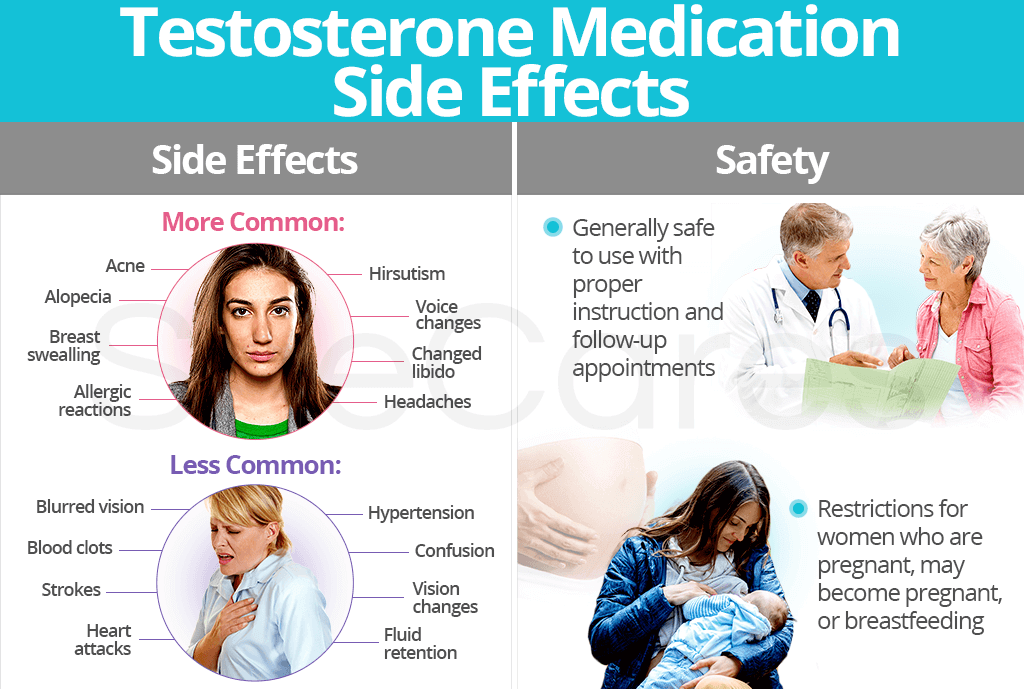 Female Testosterone Injection Side Effects