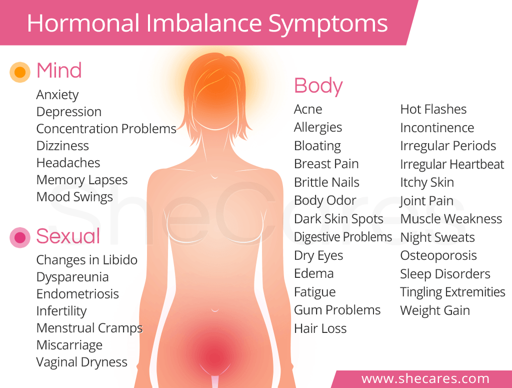 Hormonal Imbalance Symptoms