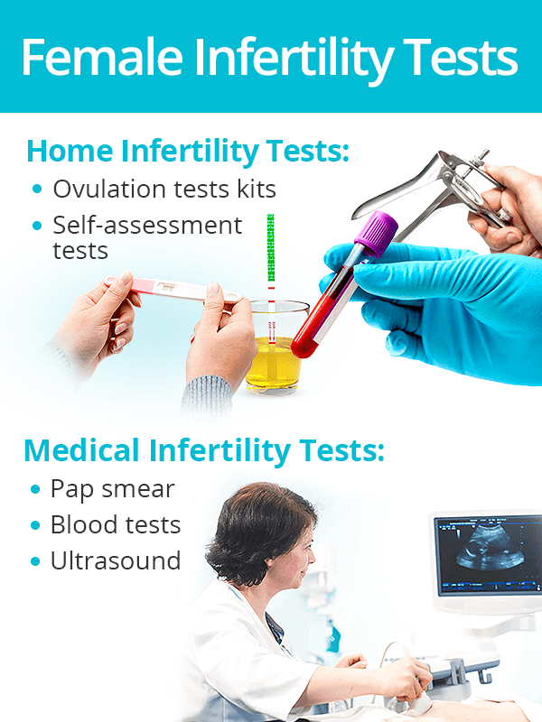 Female infertility tests