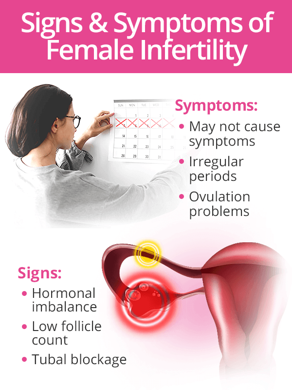 Female infertility signs and symptoms