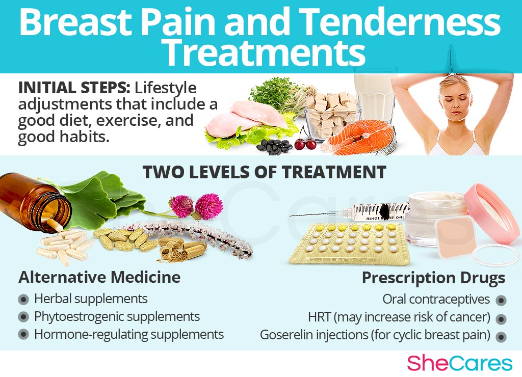 Breast Pain Treatments