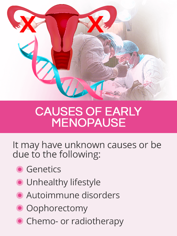 Causes of early menopause