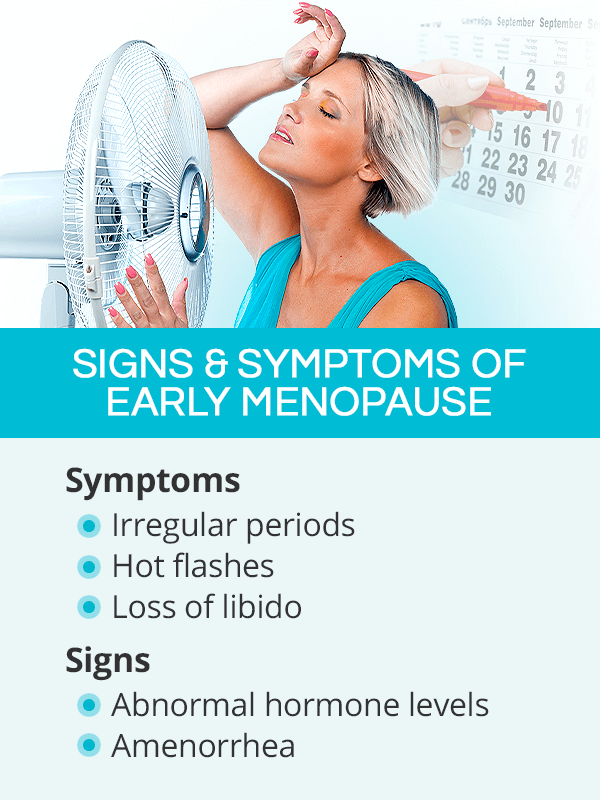 Signs and symptoms of early menopause