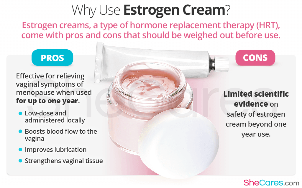 Why Use Estrogen Cream?