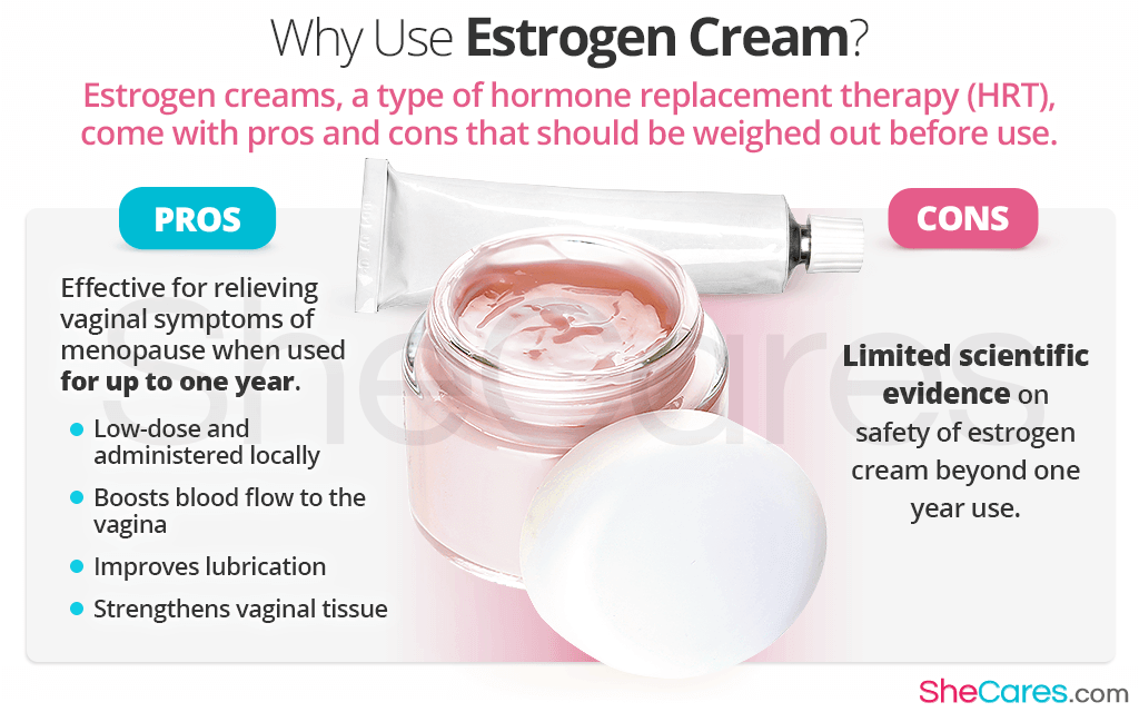 how to get estrogen cream