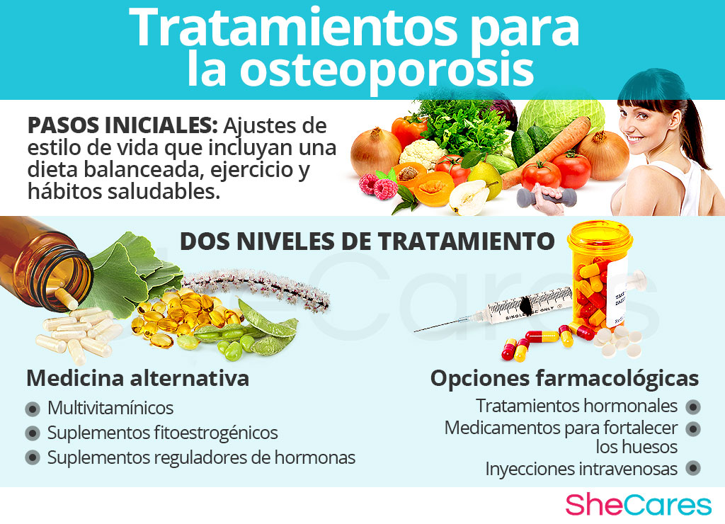 Tratamiento de la osteoporosis