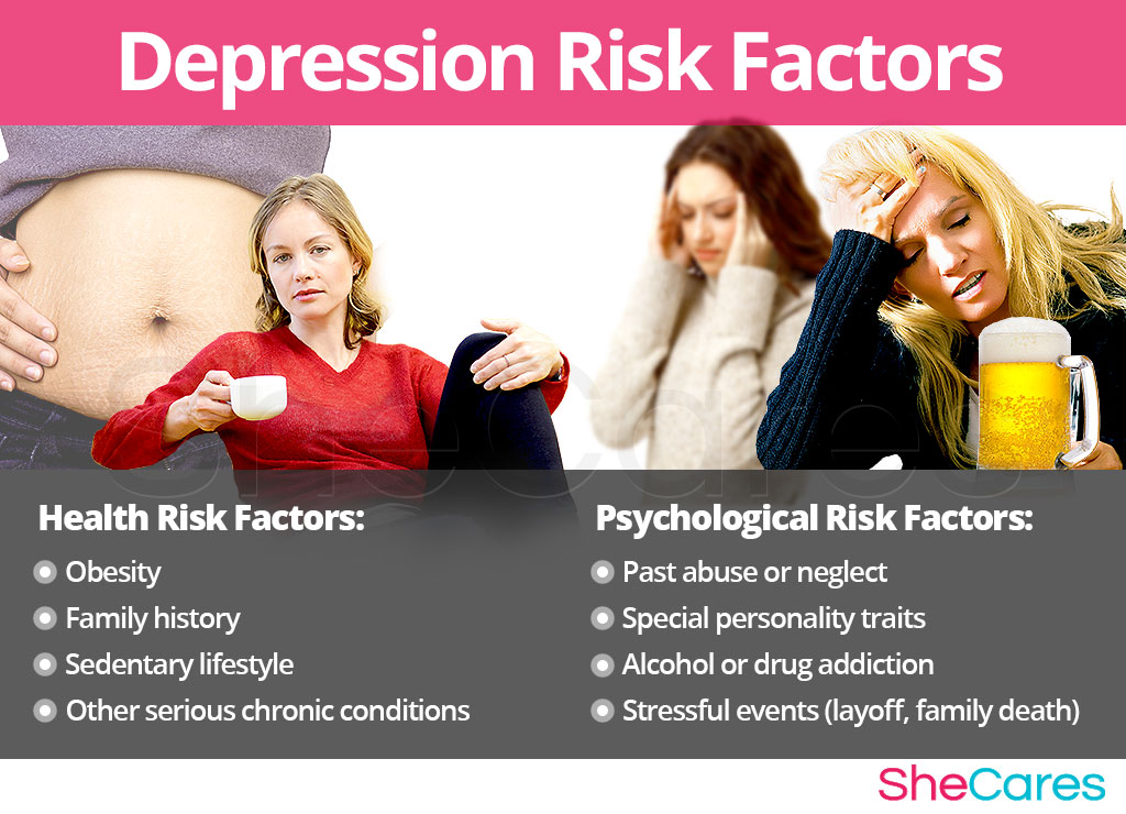 Depression - Risk Factors and Triggers