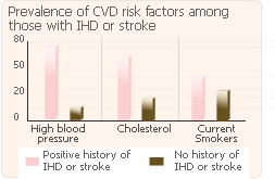 natural hormone stroke