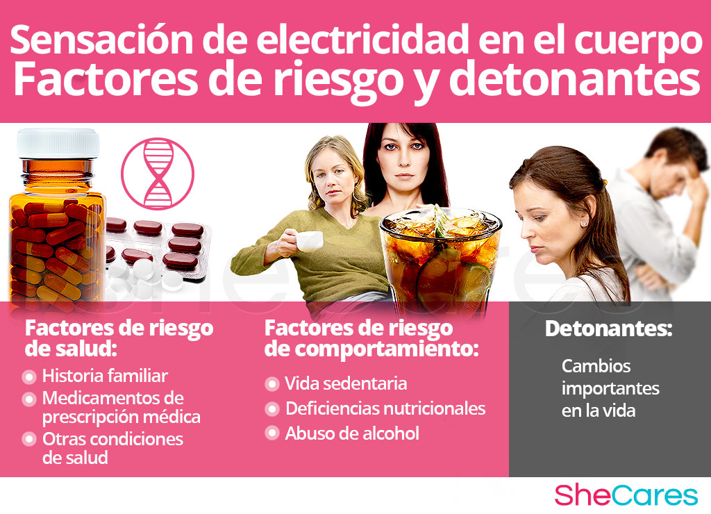 Factores de riesgo y detonantes para la sensación de electricidad