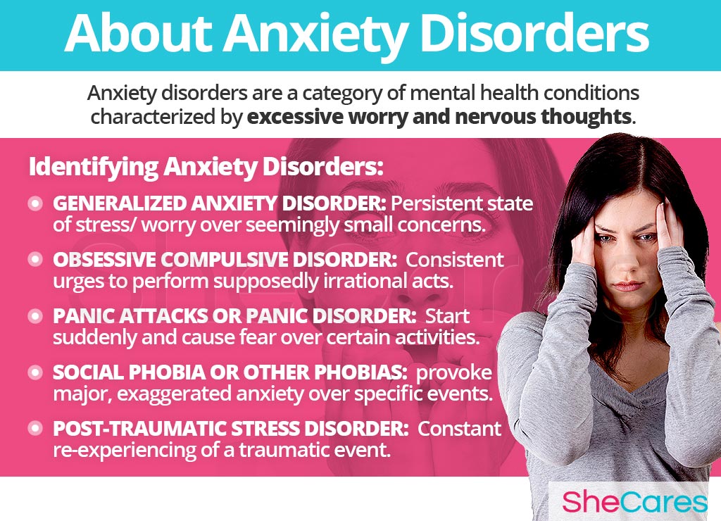 About Anxiety Disorders