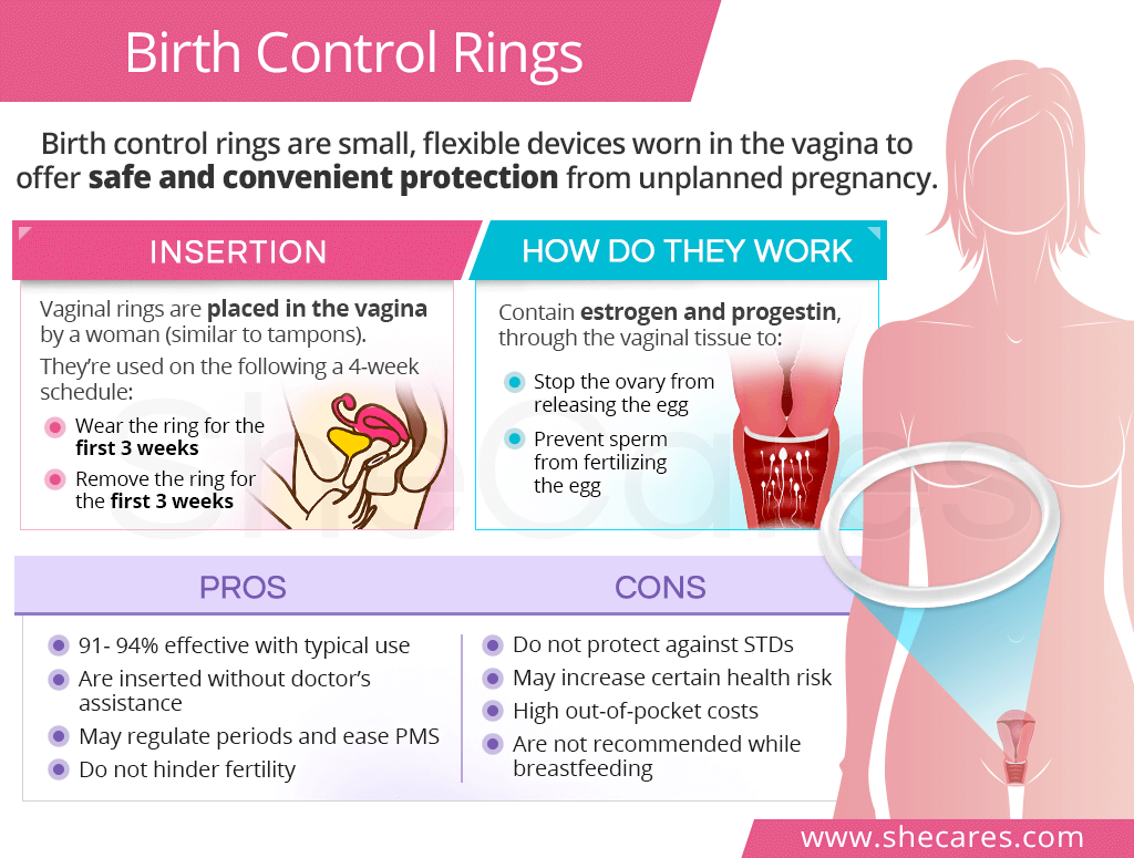 Birth control rings