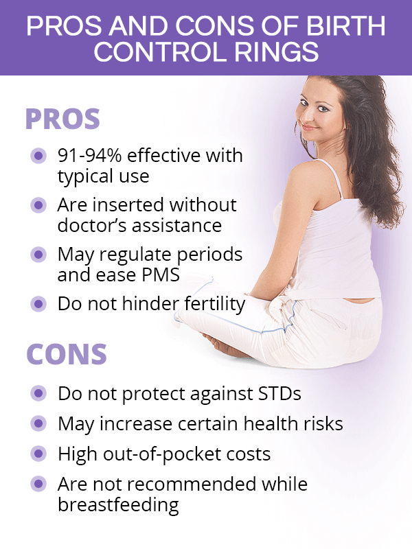 Pros and cons of birth control rings